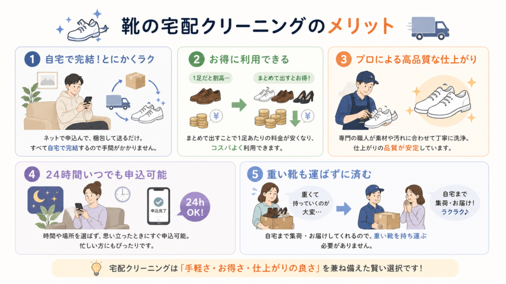 靴の宅配クリーニングのメリットを手軽さ・料金・仕上がり・利便性などで解説したイラスト