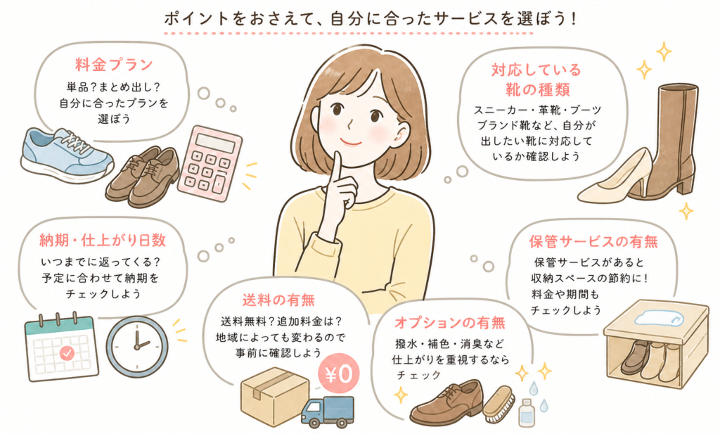 靴の宅配クリーニングの選び方を解説した図(料金・納期・送料・保管・オプションなど)