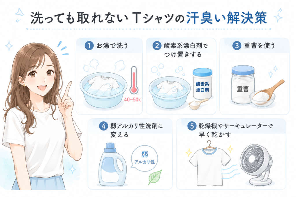 洗っても取れないTシャツの汗臭い解決策をわかりやすく紹介する女性キャラクター入りイラスト